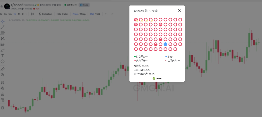 如何寻找聪明钱?