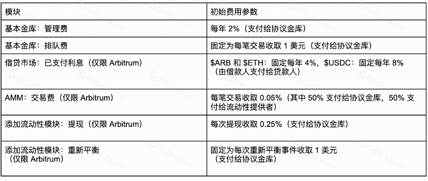 什么是 Thetanuts Finance?
