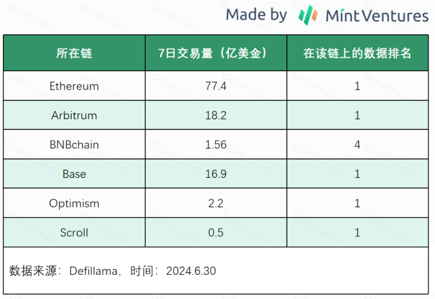 山寨币跌跌不休，是时候重新关注Defi了