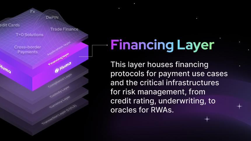 Huma Finance：首个 PayFi 网络