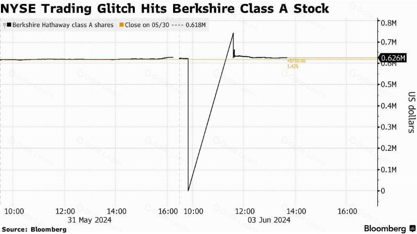 The Graph:革新数据可访问性的旅程