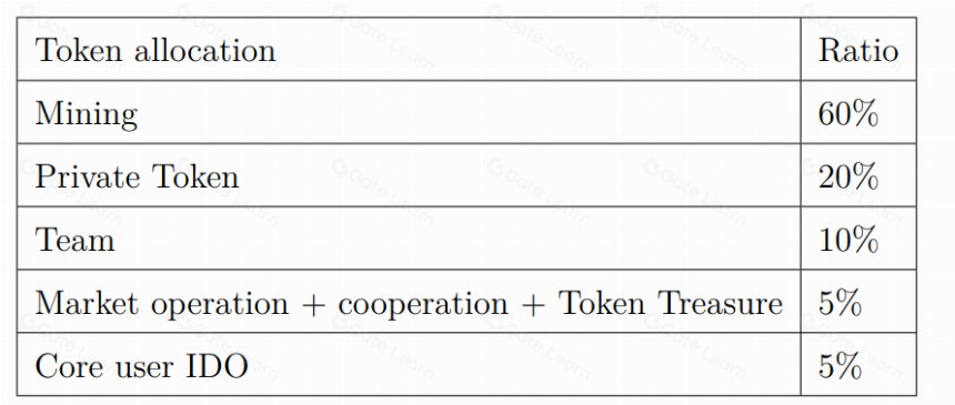 什么是Deeper Network(DPR)?