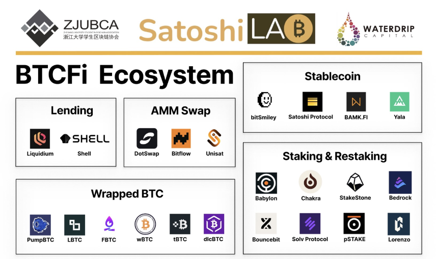 BTCFi:建立自己的移动比特币银行,从 Lending 到 Staking 的全面解读