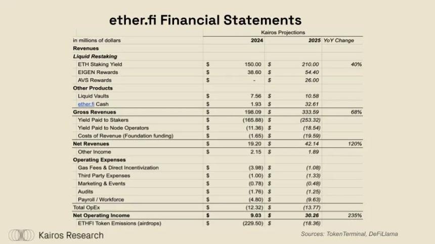 DeFi的突破时刻:深入探讨EtherFi、Aave、Maker和Lido的金融转型