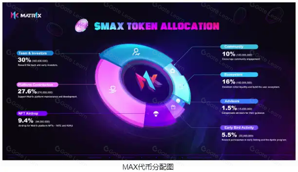 Eureka研报：MAX全景解析，MATR1X平台深度透视