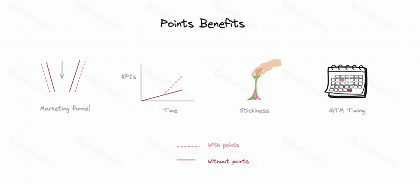 Pointenomics 101:掌握加密货币激励的新语言