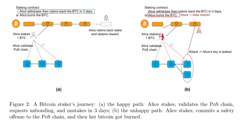 BTCFi:建立自己的移动比特币银行,从 Lending 到 Staking 的全面解读