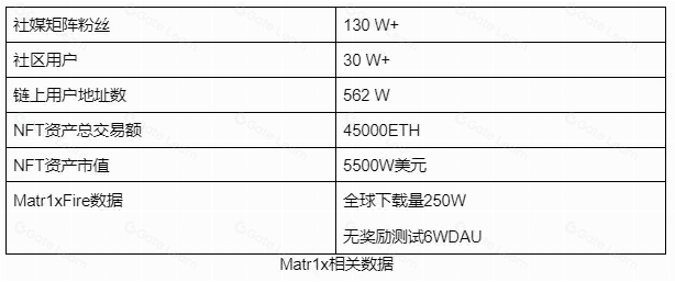 Eureka研报：MAX全景解析，MATR1X平台深度透视