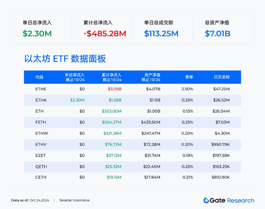 BTC 现货 ETF 链上总持仓量突破 100 万枚,美国政府地址疑被黑客窃取2,000 万美元资产