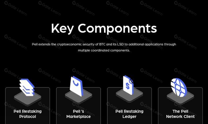 了解Pell Network:提升比特币的安全性和可用性