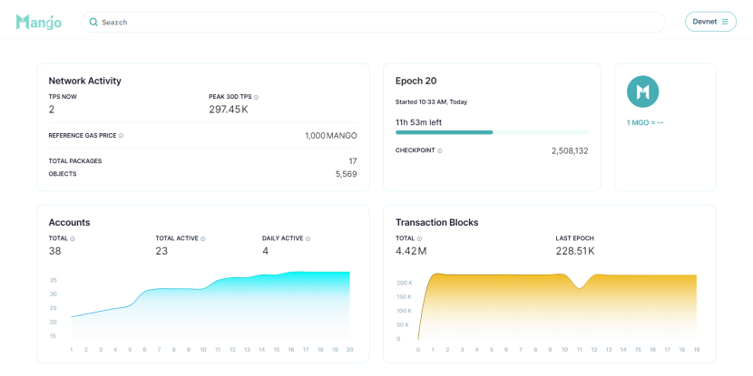 Mango Network: 多VM全链基础设施引领L1新方向