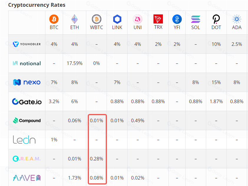 解读 FBTC:全链 BTC 合成资产