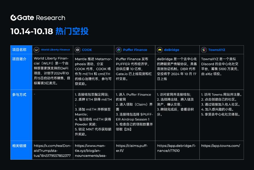 10.14-10.18 热门空投
