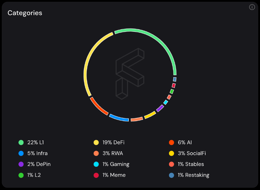智能 DeFi:人工智慧重塑去中心化金融的蓝图