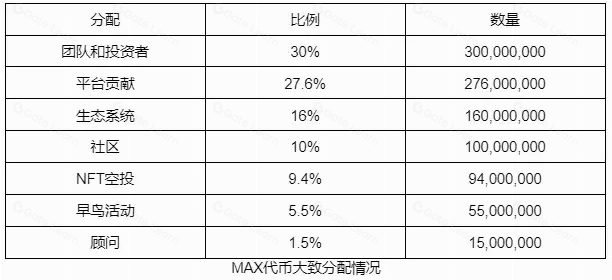 Eureka研报：MAX全景解析，MATR1X平台深度透视