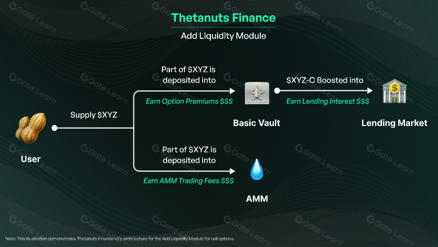 什么是 Thetanuts Finance?