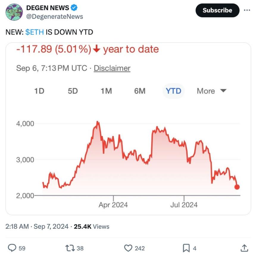 以太坊面临的身份危机:关键问题解析