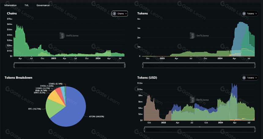 BTCfi 比特币链上的协议——pSTAKE Finance