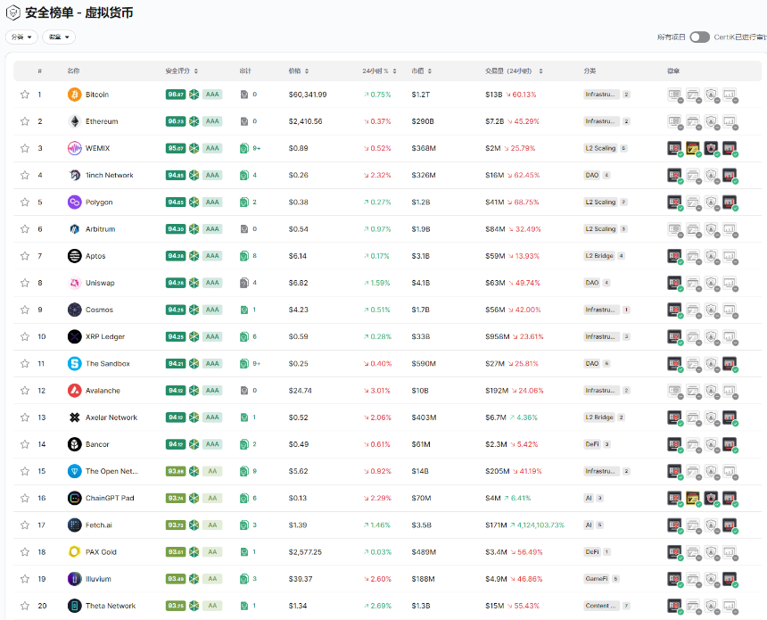 盘点十大加密安全公司