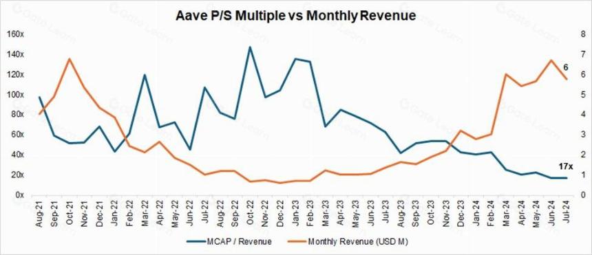 Aave:去中心化金融和链上经济的核心支柱