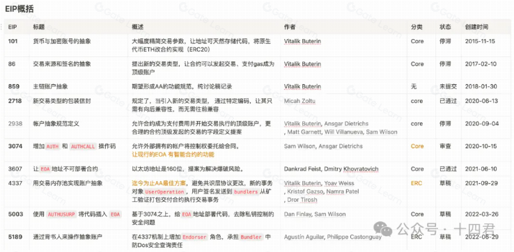 深入解读以太坊帐号抽象赛道的过去与未来