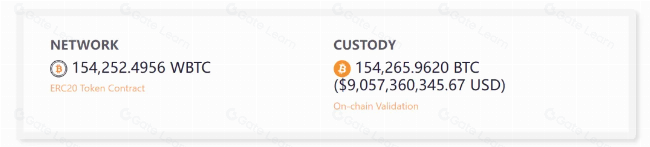 WBTC FUD背后,1.2万亿比特币流动性如何安全解锁?