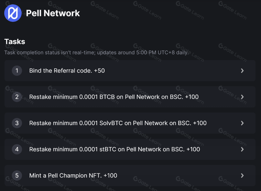 Pell Network:再质押释放 BTCFi 万亿潜力