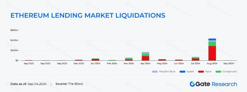 九月效应显现,BTC、ETH表现疲软,Ethervista 累计交易量超 1 亿美元