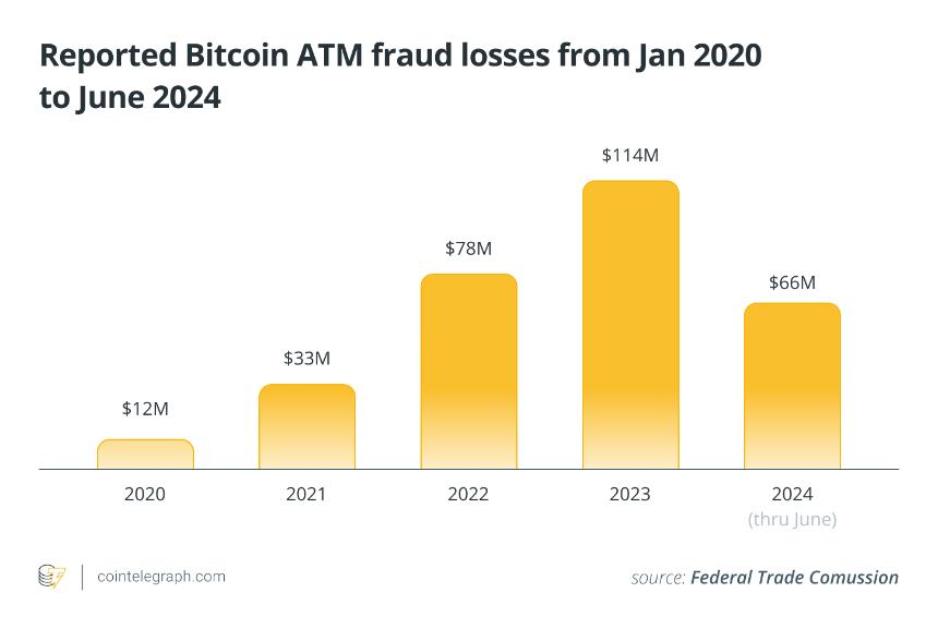 非法比特币 ATM 机及其安全防范措施