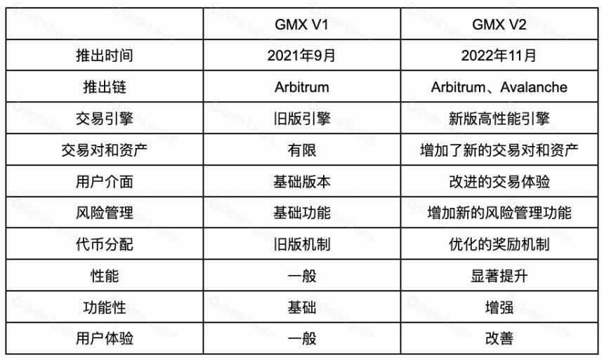 什么是GMX,它是如何工作的?