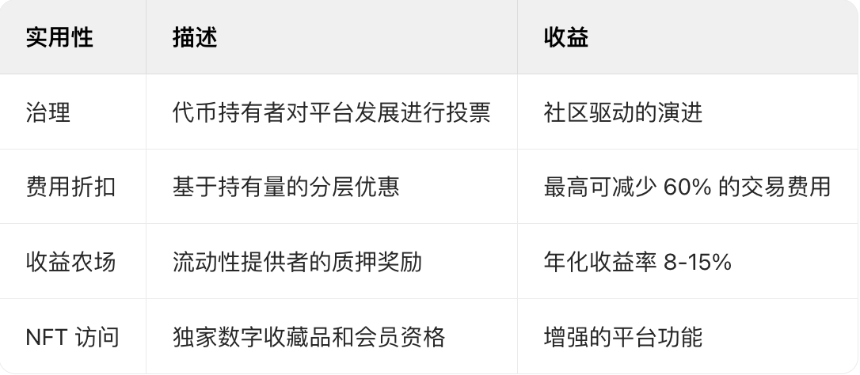 Blum(BLUM)是什么?2025年关于BLUM你需要了解的一切