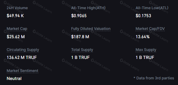 什么是 Truflation?