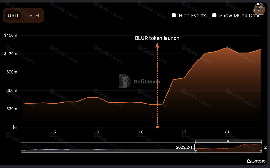 什么是 Blur?
