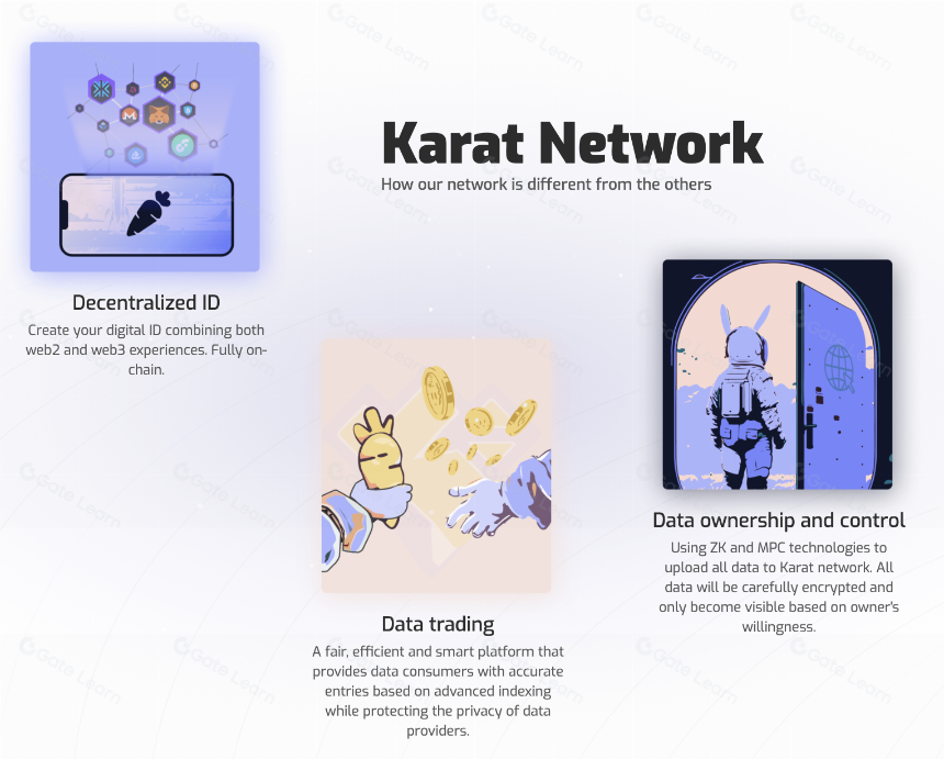什么是 Karat?
