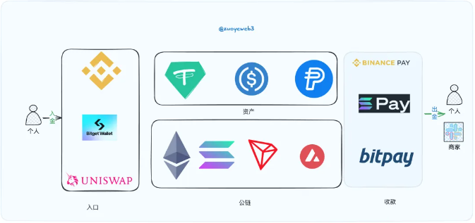 加密货币的非交易化，为 Web3 出路探索谱曲