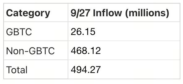 Crypto Pulse——9/30 市场动态与热门项目分析