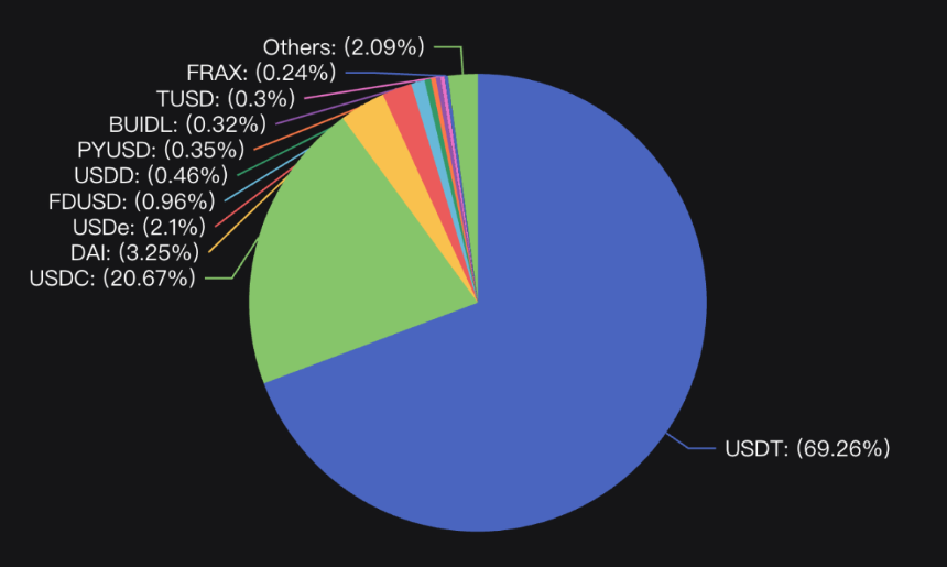 BTCFi:建立自己的移动比特币银行,从 Lending 到 Staking 的全面解读