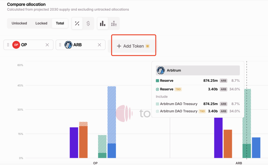 Tokenomist:代币解锁动态的全面教学指南