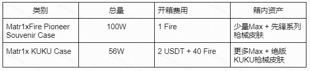 Eureka研报：MAX全景解析，MATR1X平台深度透视