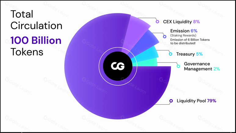 什么是加密资产治理联盟(Crypto Asset Governance Alliance)?一文带你读懂 CAGA