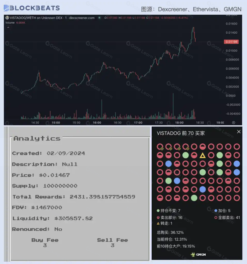 标榜「DEX新标准」的EtherVista是什么？