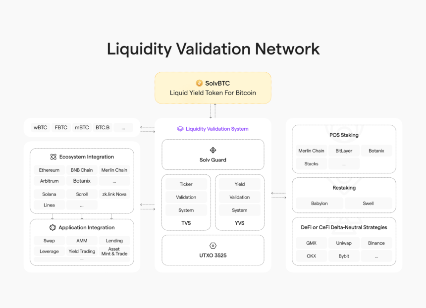 BTCFi:建立自己的移动比特币银行,从 Lending 到 Staking 的全面解读