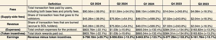 Solana:2024 年第三季度生态系统综述