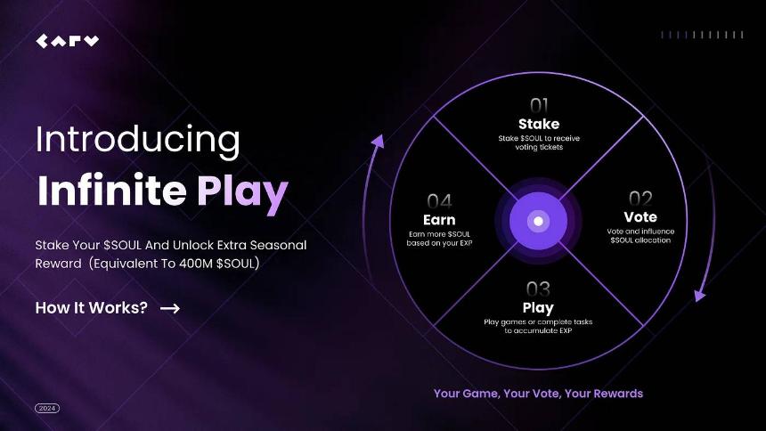 CARV:重塑数据价值,引领游戏与AI新纪元