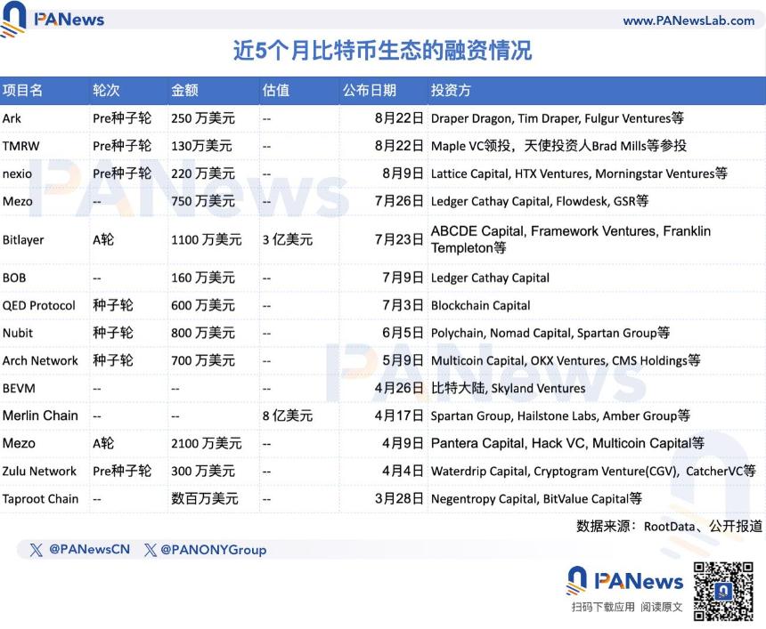 比特币Layer2:侧链和Rollup成主流路线