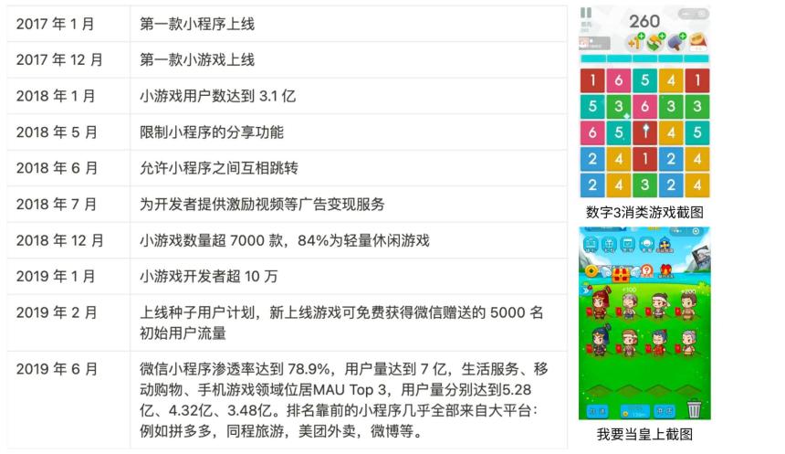 TON 何时能像微信一样实现大规模采用？