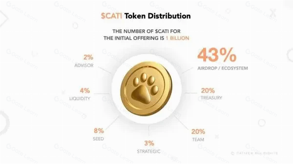 探索 Catizen (CATI):Telegram 上的 GameFi 革命