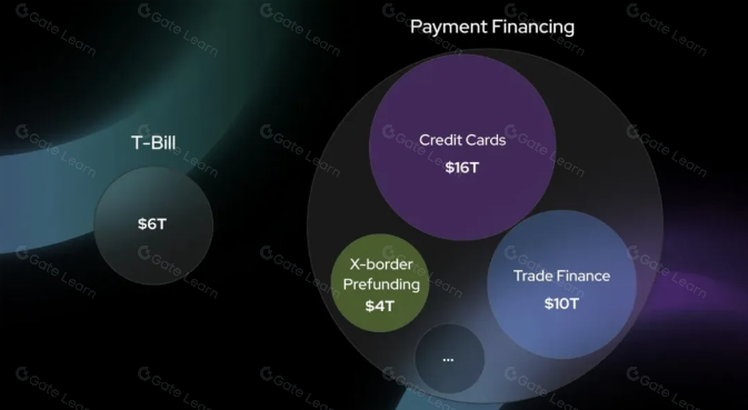 Web3 支付万字研报:从电子现金,代币化货币,到 PayFi 未来