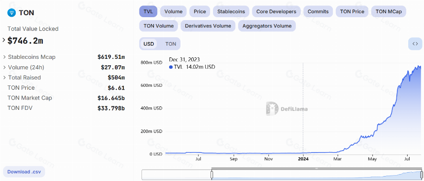 LayerPixel:打造 TON 生态 All in One DeFi 解決方案