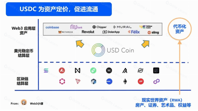 Web3 支付万字研报:从电子现金,代币化货币,到 PayFi 未来